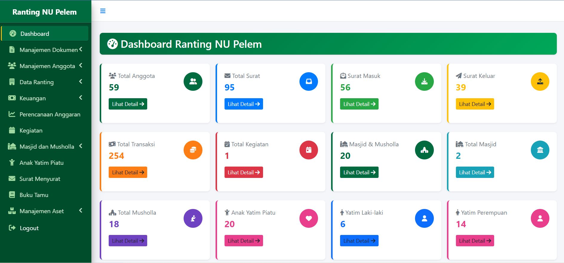 Sistem Informasi Manajemen Organisasi Ranting