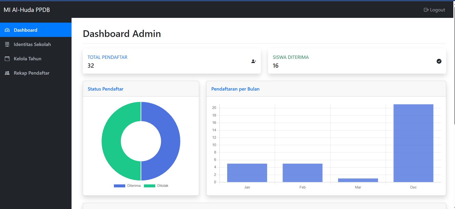 Sistem PPDB Online Madrasah
