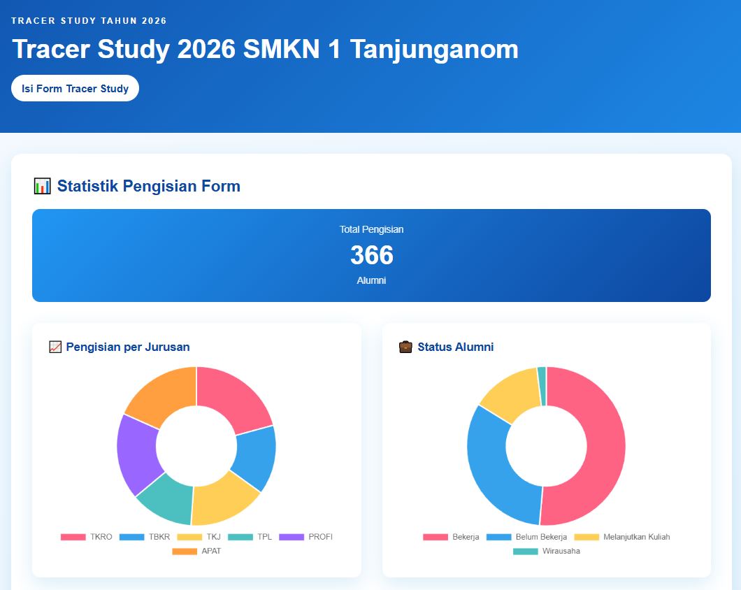 Aplikasi Tracer Study SMKN 1 Tanjunganom